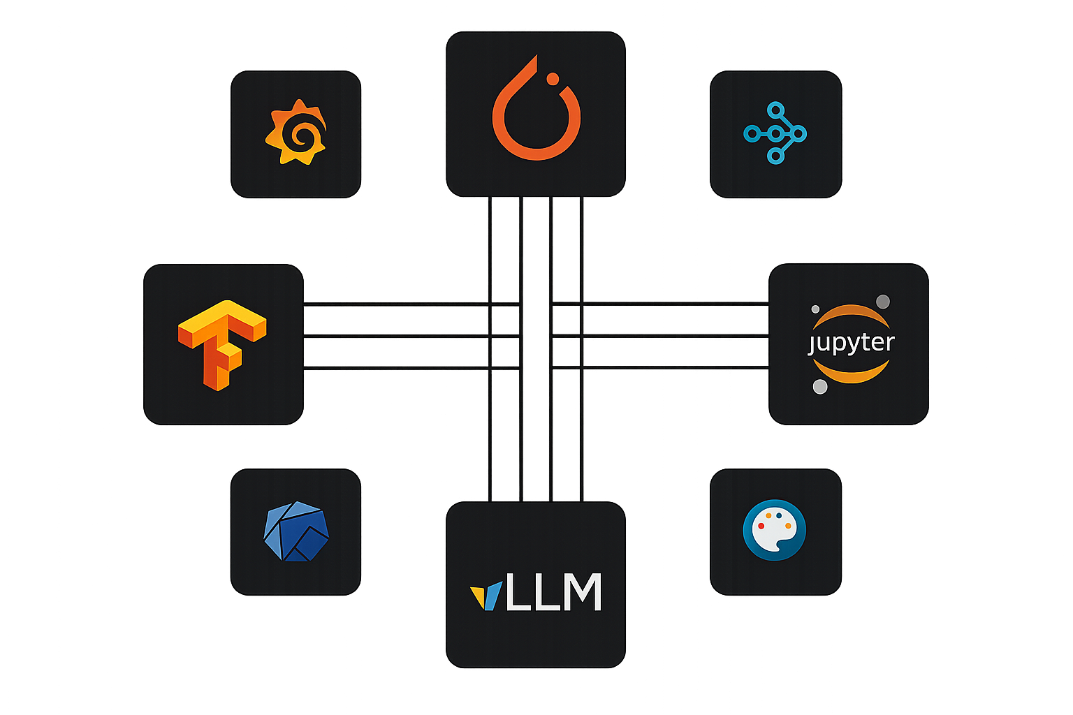 AI tools and frameworks available in the Tscale AI Marketplace